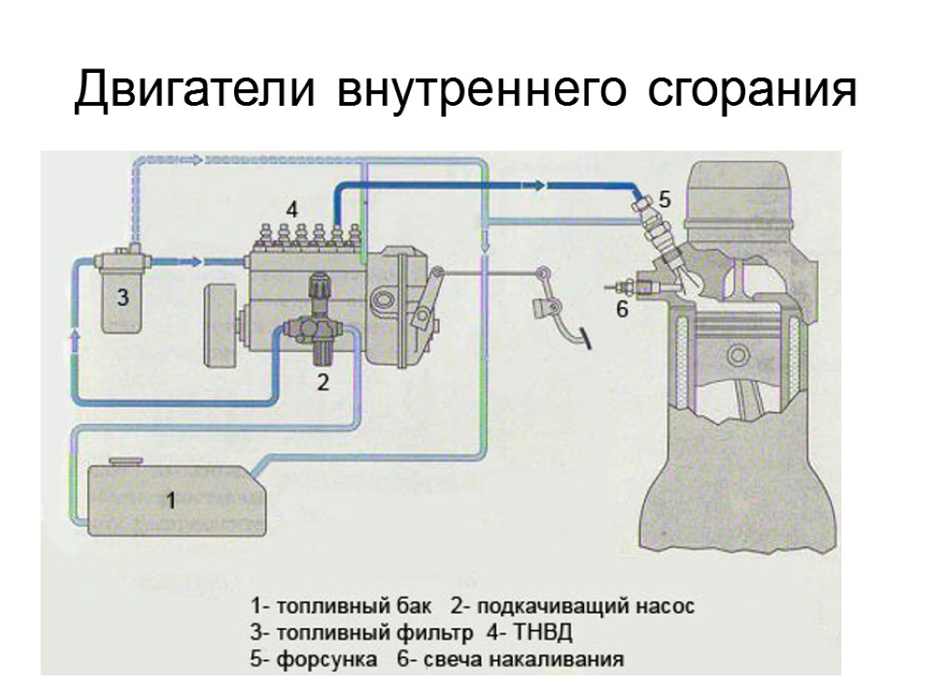 Двигатели внутреннего сгорания